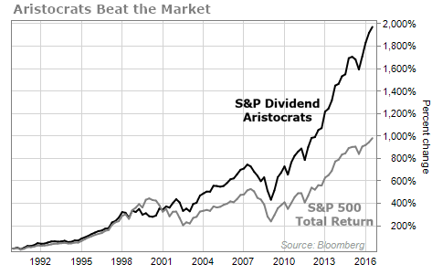 The Ultimate Cheat Sheet to Find the World's Best Dividend Stocks