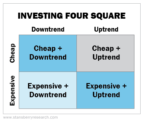 The Simplest Possible Way to Understand Investing