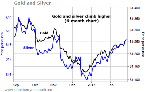 What to Do With Gold and Silver Today