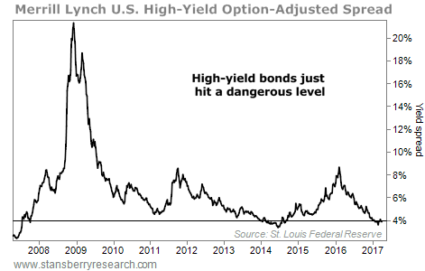 A Crash Is Coming in High-Yield Bonds