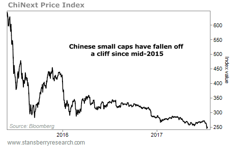 One Spot to Avoid in China's Stock Market Boom