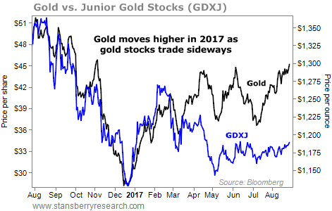 Why I Own Gold but Not Gold Stocks
