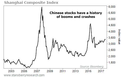 $1.7 Trillion Is Headed Into Chinese Stocks by 2019