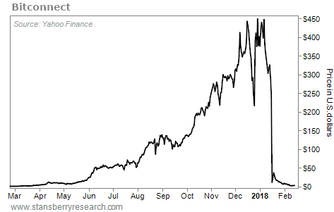 Why the Crypto Correction Is a Good Thing