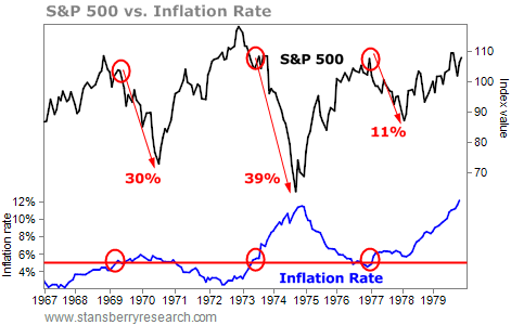 Why Inflation REALLY Matters to Investors